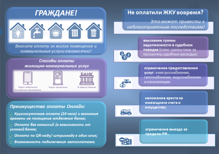 О своевременной оплате коммунальных услуг. О своевременной оплате коммунальных услуг.
